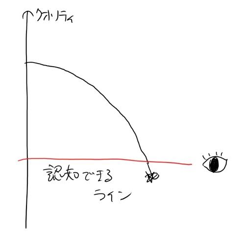 品質低下サイクル07062015.jpg