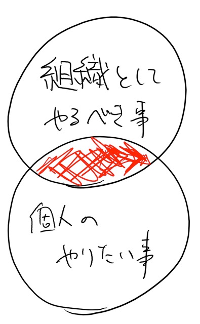 目標設定06292015.jpeg